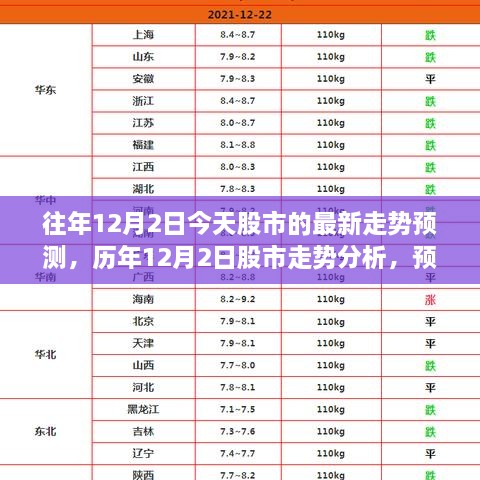 今日股市走勢預測，歷年數(shù)據(jù)解析與最新動向分析