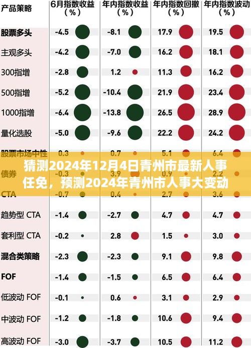 2024年青州市人事大變動(dòng)預(yù)測(cè)，最新任免動(dòng)態(tài)展望