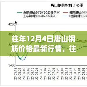 往年12月4日唐山鋼筋價格走勢回顧與展望，最新行情及展望