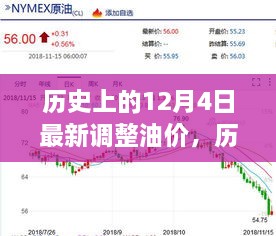 深度解析，歷史上的油價調(diào)整日——12月4日的油價變動、特性、用戶體驗與競品對比分析