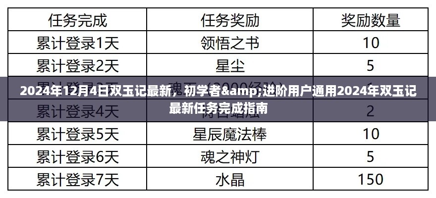 雙玉記最新任務(wù)完成指南，初學(xué)者與進(jìn)階用戶通用指南（2024年雙玉記最新資訊）