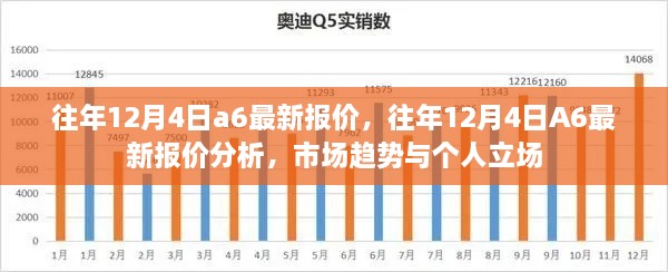 往年12月4日A6車型最新報價概覽，市場分析與趨勢預(yù)測個人立場解讀