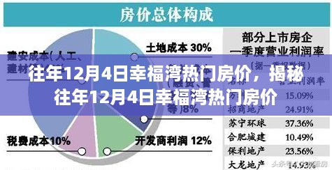 揭秘，往年12月4日幸福灣熱門房價(jià)走勢及市場行情分析