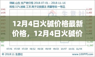 12月4日火堿市場最新價(jià)格動態(tài)與深度市場走勢解析