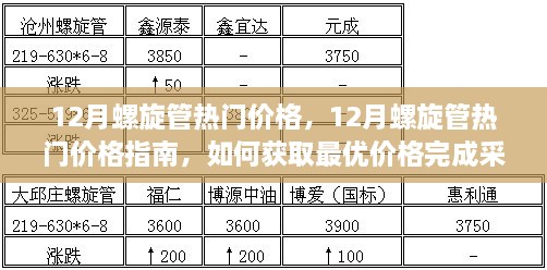 12月螺旋管熱門(mén)價(jià)格解析與采購(gòu)指南，獲取最優(yōu)價(jià)格，輕松完成采購(gòu)任務(wù)