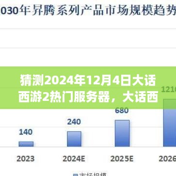 大話西游2熱門服務(wù)器預(yù)測，展望未來游戲世界（至2024年12月4日）