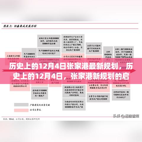 歷史上的12月4日張家港規(guī)劃啟航，變化鑄就自信與成長奇跡