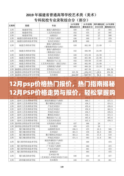 揭秘12月PSP價格走勢與報價，熱門指南助你輕松掌握購買技巧