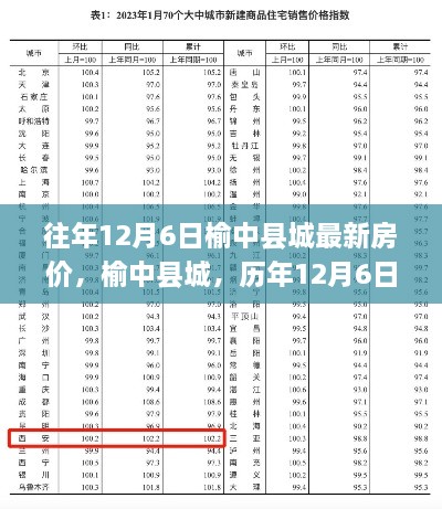 榆中縣城歷年12月6日房價(jià)回顧，科技助力重塑居住夢想的新紀(jì)元房價(jià)揭秘