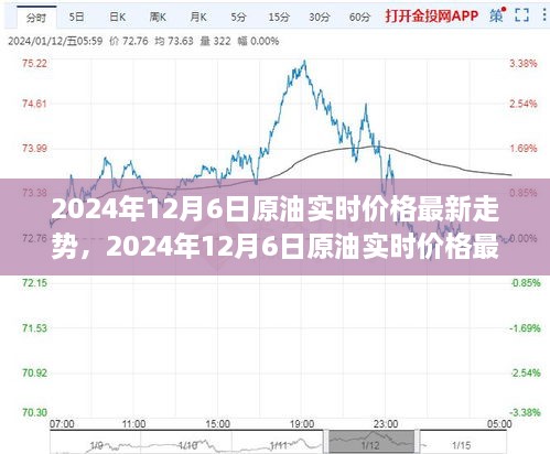 2024年12月6日原油實(shí)時(shí)價(jià)格走勢，全球市場的博弈與時(shí)代脈動(dòng)