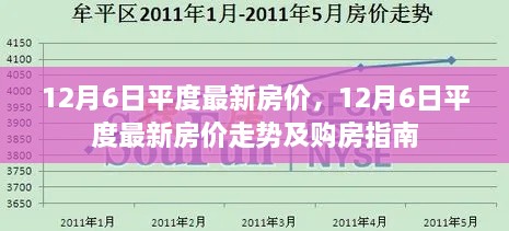 12月6日平度最新房價動態(tài)及購房指南