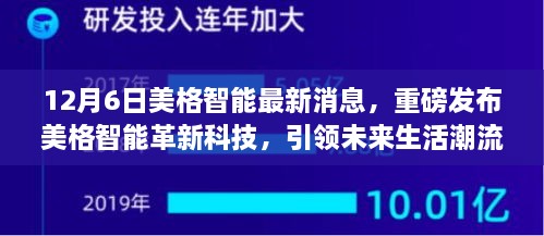 美格智能革新科技引領(lǐng)未來(lái)生活潮流，深度解析與體驗(yàn)報(bào)告發(fā)布