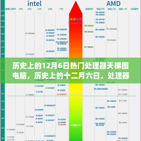 歷史上的處理器天梯圖演變之旅，十二月六日的電腦處理器發(fā)展回顧