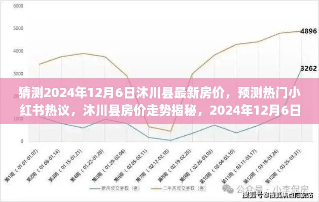 揭秘沐川縣房價走勢，預測2024年最新房價及小紅書熱議揭秘