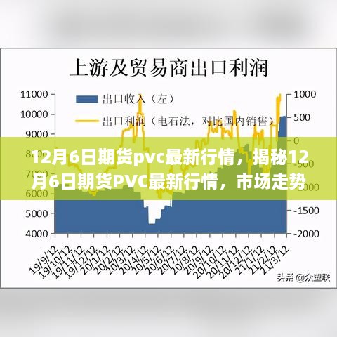 揭秘，最新期貨PVC行情走勢分析——市場因素與操作建議（12月6日）