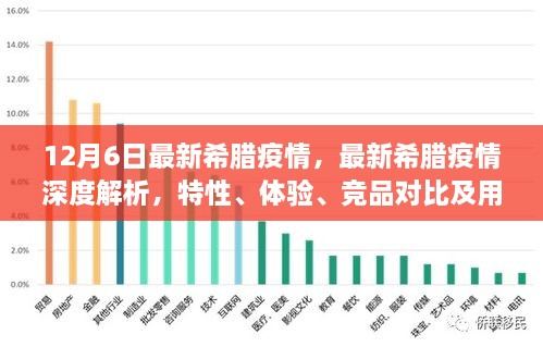 希臘疫情最新動態(tài)，深度解析、競品對比與用戶群體分析體驗報告