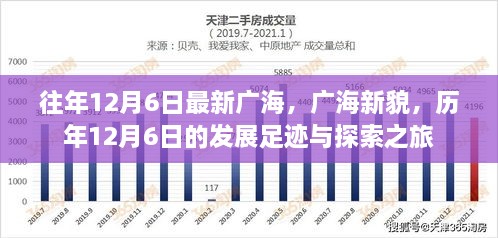 歷年12月6日廣海的發(fā)展足跡，新貌與探索之旅