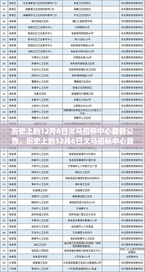 歷史上的12月6日義馬招標中心最新公告及其深度評測與介紹