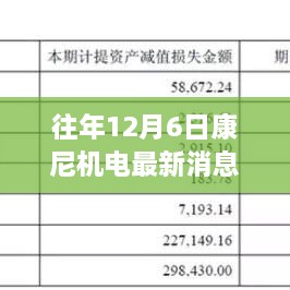 揭秘康尼機(jī)電革新之作，歷年12月6日最新科技成就引領(lǐng)未來生活新篇章體驗(yàn)