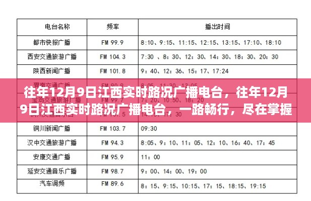 往年12月9日江西實(shí)時(shí)路況播報(bào)，一路暢行，路況盡在掌握