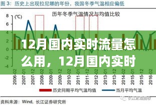 12月國(guó)內(nèi)實(shí)時(shí)流量怎么用，12月國(guó)內(nèi)實(shí)時(shí)流量的運(yùn)用與影響，時(shí)代的數(shù)字洪流