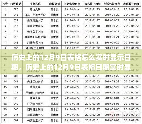 歷史上的12月9日表格實時顯示功能詳解，評測與介紹