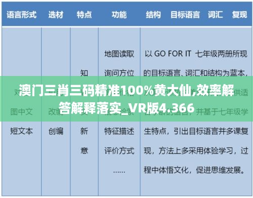 澳門(mén)三肖三碼精準(zhǔn)100%黃大仙,效率解答解釋落實(shí)_VR版4.366