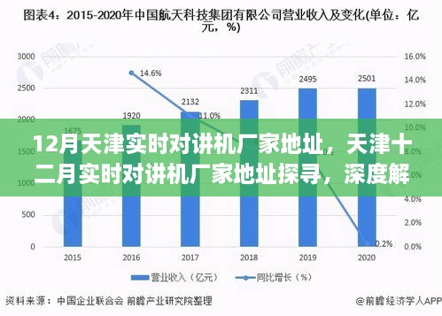 天津?qū)崟r對講機廠家深度探尋與解析，十二月最新地址指南