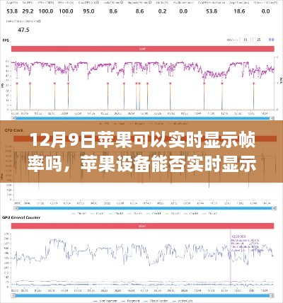 蘋果設(shè)備實(shí)時(shí)顯示幀率探討，12月9日的最新解析與探討