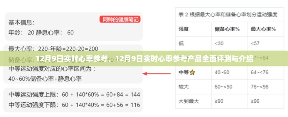 12月9日實(shí)時(shí)心率參考產(chǎn)品全面評(píng)測(cè)與介紹，心率監(jiān)測(cè)的新選擇