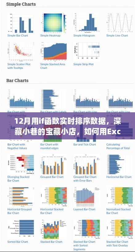 Excel if函數(shù)實(shí)戰(zhàn)，寒冬臘月里如何在小店中實(shí)時排序數(shù)據(jù)