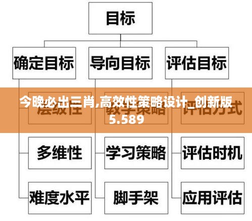 今晚必出三肖,高效性策略設(shè)計(jì)_創(chuàng)新版5.589