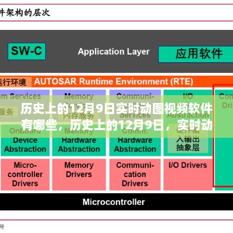 歷史上的12月9日實(shí)時(shí)動(dòng)圖視頻軟件的誕生與崛起之路回顧