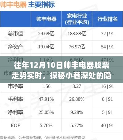 帥豐電器股票走勢(shì)背后的故事，探秘隱藏瑰寶與實(shí)時(shí)走勢(shì)分析（附歷年數(shù)據(jù)）