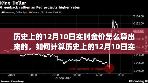 如何計(jì)算歷史上12月10日實(shí)時(shí)金價(jià)，詳細(xì)步驟指南