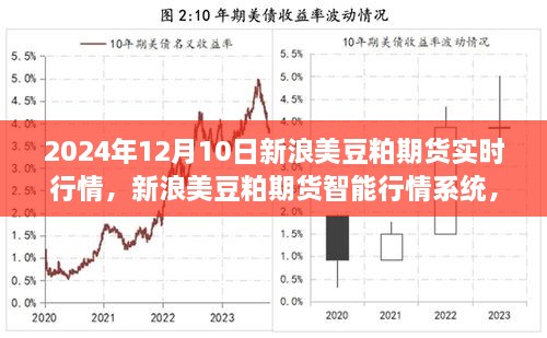 新浪美豆粕期貨實(shí)時行情，科技引領(lǐng)交易新時代，智能行情系統(tǒng)助力決策