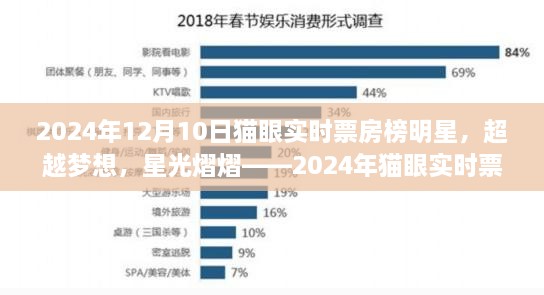 超越夢想，星光熠熠，2024年貓眼實(shí)時票房榜明星與勵志故事盤點(diǎn)