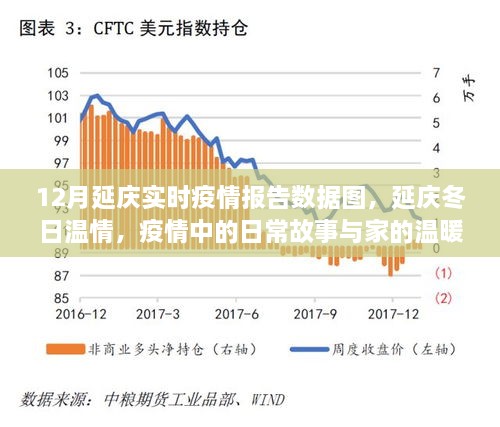 延慶疫情報告，冬季溫情與日常故事中的抗疫力量