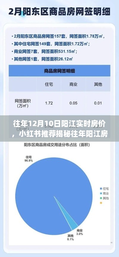 揭秘往年陽江房價走勢，12月10日實時房價報告與小紅書推薦