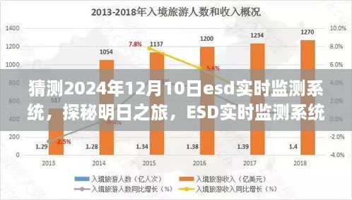 探秘明日之旅，ESD實時監(jiān)測系統(tǒng)引領(lǐng)走進(jìn)自然懷抱的明日科技展望（2024年預(yù)測）