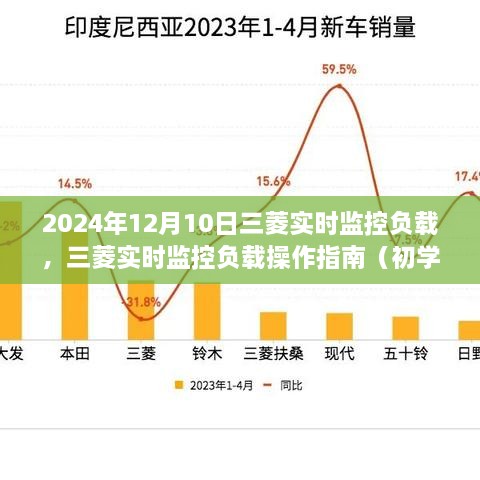 三菱實時監(jiān)控負載操作指南，初學(xué)者與進階用戶適用（2024年最新版）