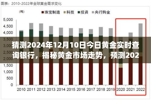 揭秘黃金市場走勢，預(yù)測2024年黃金實時價格與銀行報價動態(tài)分析