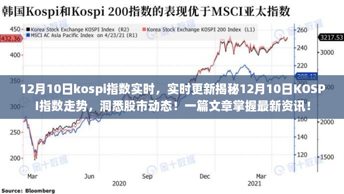 揭秘，12月10日KOSPI指數(shù)走勢實時更新與股市動態(tài)分析