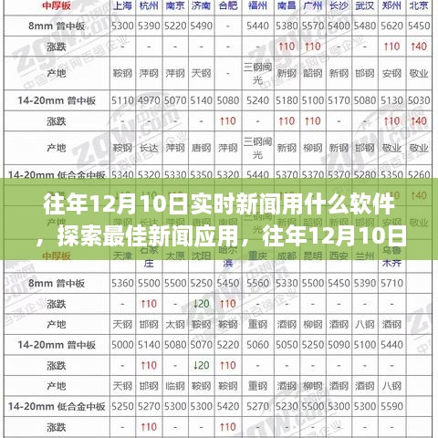 往年12月10日實(shí)時(shí)新聞軟件探索，最佳新聞應(yīng)用選擇