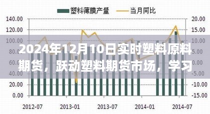 躍動(dòng)塑料期貨市場，學(xué)習(xí)變化，自信閃耀，掌握未來之路的實(shí)時(shí)策略（2024年12月10日）