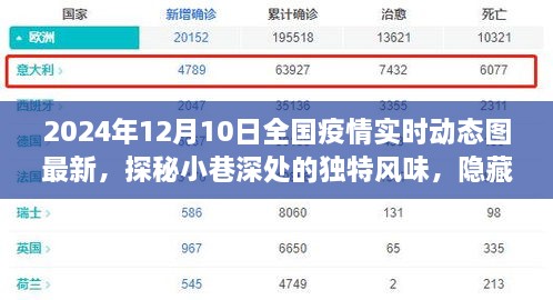 疫情陰霾下的一抹亮色，特色小店故事與全國疫情實(shí)時(shí)動(dòng)態(tài)圖最新資訊