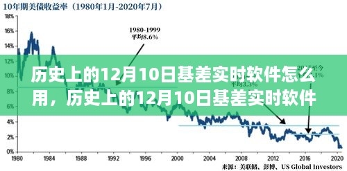 歷史上的12月10日基差實時軟件全面評測與使用指南，軟件功能、使用方法詳解