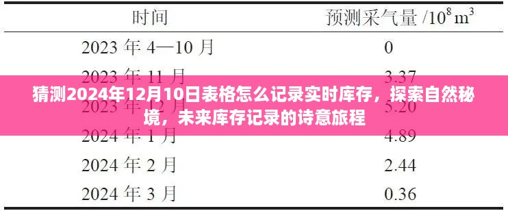 未來(lái)庫(kù)存記錄的詩(shī)意旅程，探索自然秘境，預(yù)測(cè)與記錄2024年實(shí)時(shí)庫(kù)存表格猜想