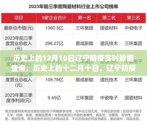 歷史上的十二月十日，遼寧防疫數(shù)據(jù)背后的故事與啟示，實時數(shù)據(jù)查詢揭示防疫啟示錄