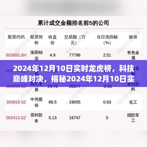 揭秘科技巔峰對決，新一代智能科技產(chǎn)品實時龍虎榜（2024年12月10日）